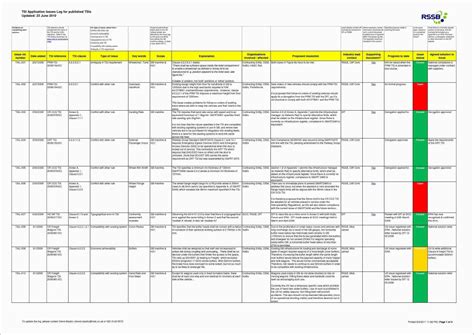Prince2 Risk Register Template Excel And Ohs Risk Register Template