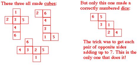 Crushed Dice Puzzle Solution