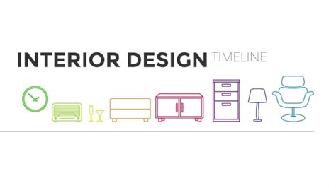History Of Interior Design Styles Timeline