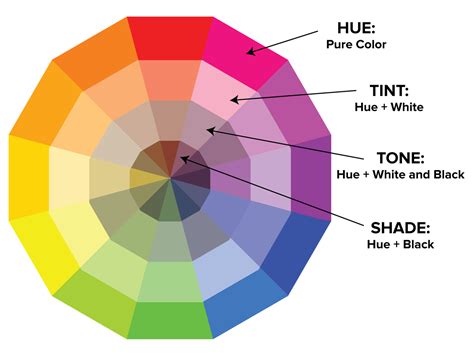 One does not have to look far to find many oil pigments that can be used alone or as part of a color mix to produce an array of orange hues, such as any of the cadmium yellows, as well as cadmium orange. Your Guide to Colors: Color Theory, The Color Wheel, & How ...