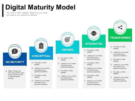 Four Stages Of Digital Marketing Capability Maturity Model Ppt Sexiz Pix