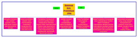 1993/94 seramai 3 orang pelajar cacat pendengaran telah ditempatkan ditingkatan enam rendah di smk(l) methodist kuala lumpur. Meniti Sebuah Perjalanan: IMPLIKASI AKTA PENDIDIKAN 1996