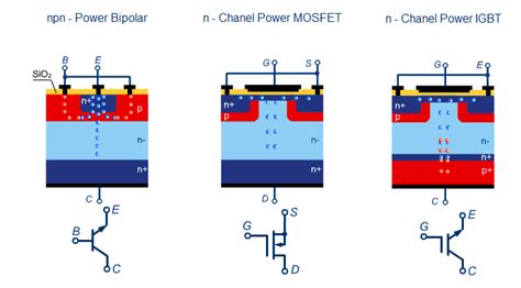 The tube amp library of information click the link above for tube amp info, schematics, board building information, projects, mods, transformer diagrams, photo's, sound clips. Comparison of MOSFET and BJT - Engineering Tutorial