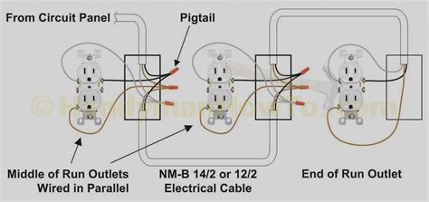 Outlet wiring for a table lamp or a floor light fixture. Electrical Plug Wiring Diagram | Wiring Diagram