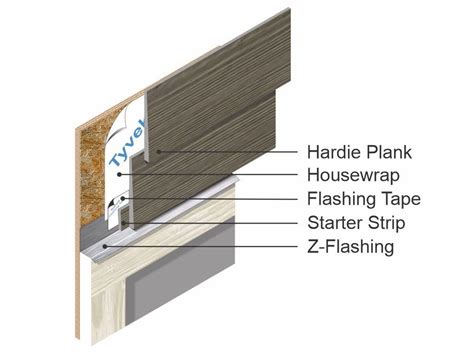 Hardie Joint Flashing Lowesforum Create Topic