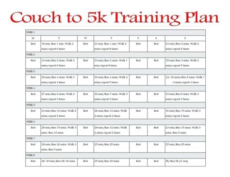 Couch To 5k 5 Crucial Things You Need To Know Nerd Fitness