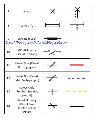 Simbol-simbol Instalasi Penerangan - Hobby Teknik Listrik