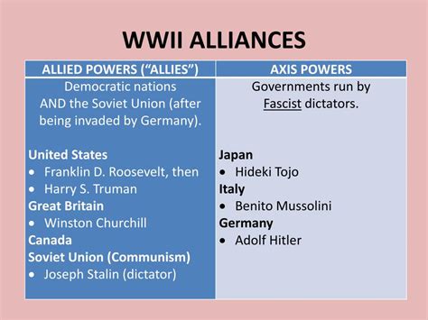 Ppt Causes Of Wwii And The Wwii Alliances Powerpoint Presentation Id
