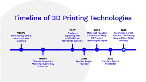 Guide To 3d Printing I Introduction By Mistywest Mistywest Medium