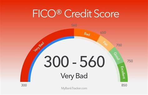 5 Ways Whats A Good Business Credit Score