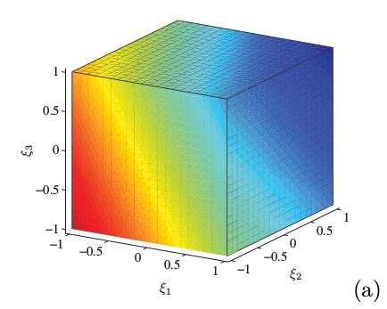 Python How To D Plot With Contour Over Cube Using Matplotlib Hot Sex Picture