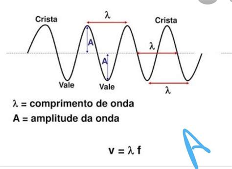 A Respeito Da Classificação Das Ondas Marque A Alternativa Incorreta