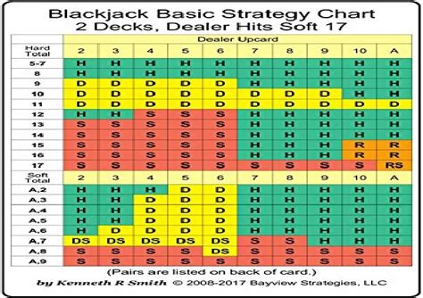 Ppt Pdf Blackjack Strategy Card Large Edition 2 Decks Dealer Hits