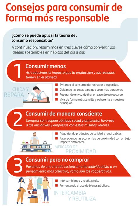 ¿qué Es El Consumo Responsable Blog Becas Santander