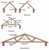 Photos of Roof Structures Types