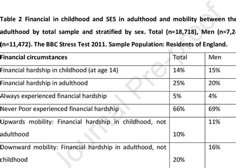 Even though anxiety and depression share symptoms, causes, and even treatments, it's important to understand the difference between the two. Boxplot of average Goldberg Anxiety & Depression (GAD ...