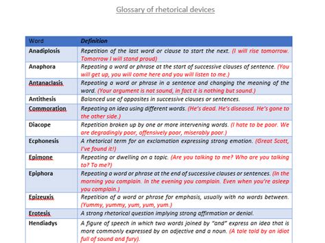 10 Rhetorical Devices