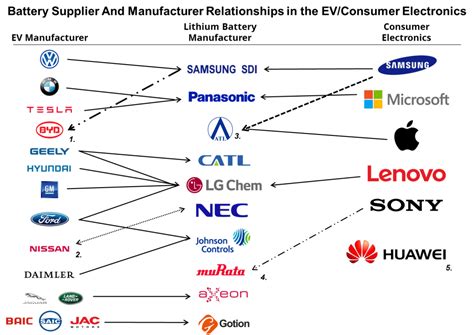 It was founded in 2011 in china. Entrenched Incumbents and Seedling Start-ups in Battery ...