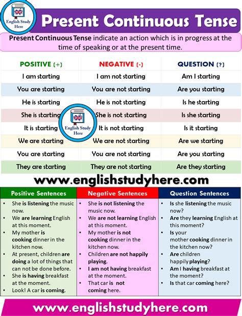 Present Continuous Tense Detailed Expression English Grammar Tenses