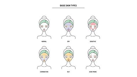 Skin Types What Skin Type Do I Have Mamabella