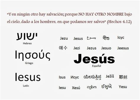 Fe BÍblica El Nombre Jesús Y Jesucristo En El Idioma Español