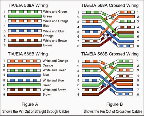 It's inexpensive, and there's an open source ide for programming. Rj11 Socket Wiring Diagram For | Modelbouw, Automatiseren