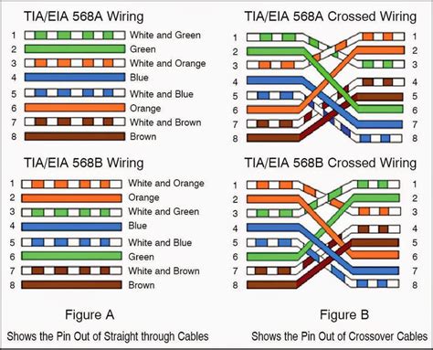 Lots of cat3 parts look about the same, but won't handle higher data rates. Rj11 Socket Wiring Diagram For | Modelbouw, Automatiseren