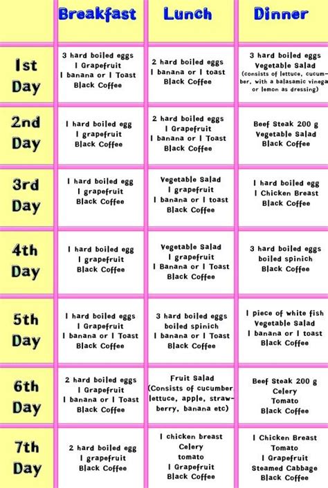 In order to reduce tummy fat, one needs to follow a well planned routine. Pin on 7 Day Detox