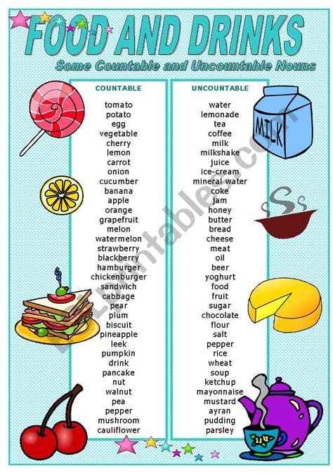 Food And Drinks Some Countable And Uncountable Nouns Poster Editable