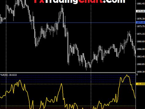 Forex Indicators Free Forex Trading Systems And Indicators For Mt4 And