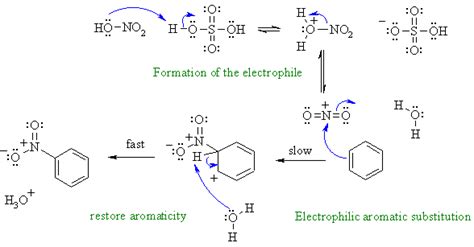 Chem 353 W 2010 Final Mechanism