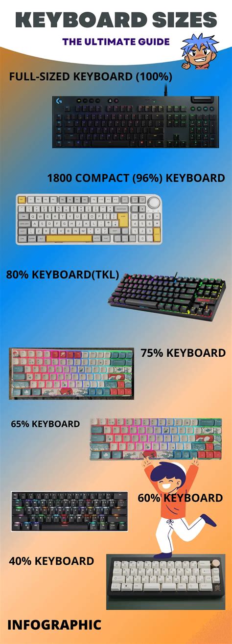 What Are The Sizes Of Keyboards Infographic September 2 58 OFF