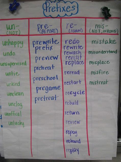 Prefixes And Suffixes And A Freebie Mandys Tips For Teachers