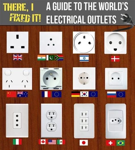 A Comparison Of The Worlds Electrical Outlets Coolguides