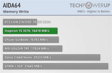 In the united states and/or other. Dell Inspiron 15 3000 (w/SSD Upgrade) Review | TechPowerUp