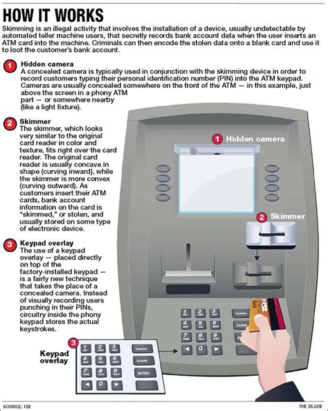 But it's just like they say, an ounce of prevention is worth a pound of cure. ATM skimming crimes on rise - Toledo Blade