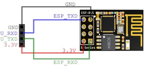 Esp8266 教程2 — 烧录at固件esp8266固件烧录嵌入式之入坑笔记的博客 Csdn博客