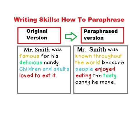 🐈 What Is A Paraphrase Paraphrasing Define With Examples And Tips For