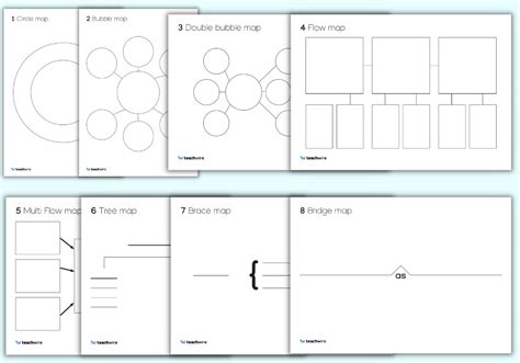 Thinking Maps 8 Free Templates And How To Use Them Teachwire