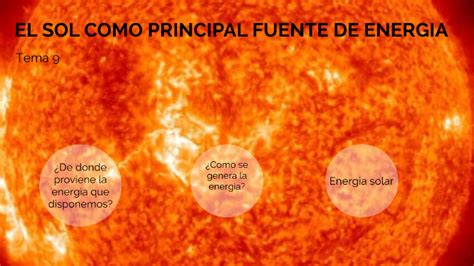 El Sol Como Principal Fuente De Energia By Javier Crespo Bonafonte