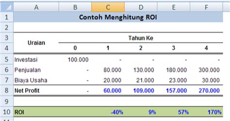 Cara Menghitung Return Of Investment Roi Dengan Rumus Dalam Microsoft Excel Adh Excel