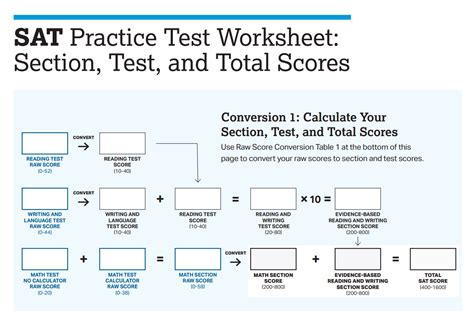 How do you calculate SAT scores? - Feed - SSAT Tutoring|SAT Tutoring|AP