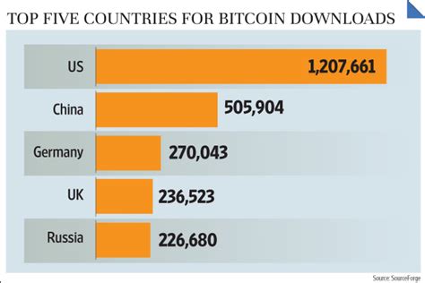 The removal of the denominations is an attempt to stop corruption and illegal cash holdings. Bitcoins gain currency in India - Livemint