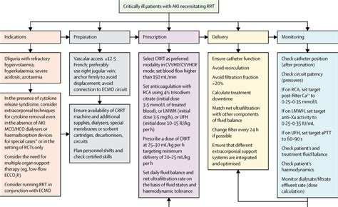 Management Of Acute Kidney Injury In Patients With Covid 19 The