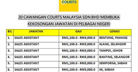 Jawatan kosong perbadanan kemajuan bukit fraser. Courts Malaysia Sdn Bhd Membuka Ratusan Kekosongan Jawatan ...