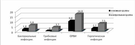 Диета после проведения химиотерапии