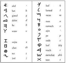 0 ratings0% found this document useful (0 votes). Bildergebnis für phönizier | Das abc, Alphabet, Theorie