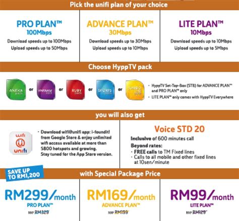 For unifi lite will be wiring charges (by cash to contractor) if house still doesn't have an existing phone wiring; Telekom Malaysia Mengumumkan Unifi Edu 10Mbps Pada Harga ...
