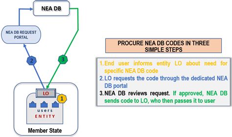 Whether you need a bank account, a loan or credit card, savings and investment accounts, or financing for your business, nedbank has a solution for you. Nuclear Energy Agency (NEA) - Data Bank Services to IAEA ...