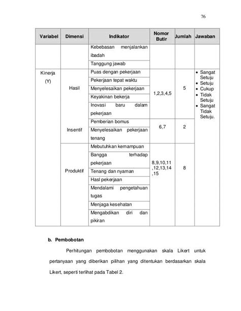 Indikator Skripsi Adalah Dunia Sosial